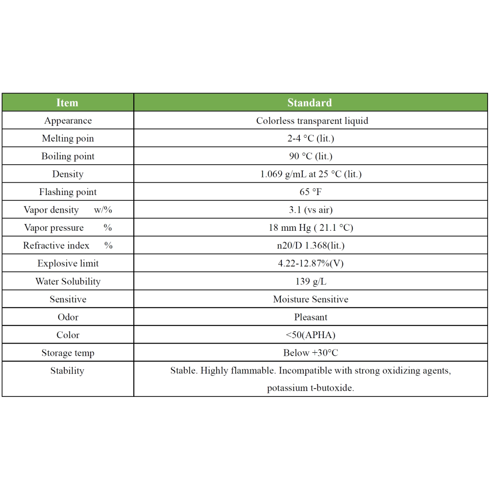 Dimethyl carbonate DMC