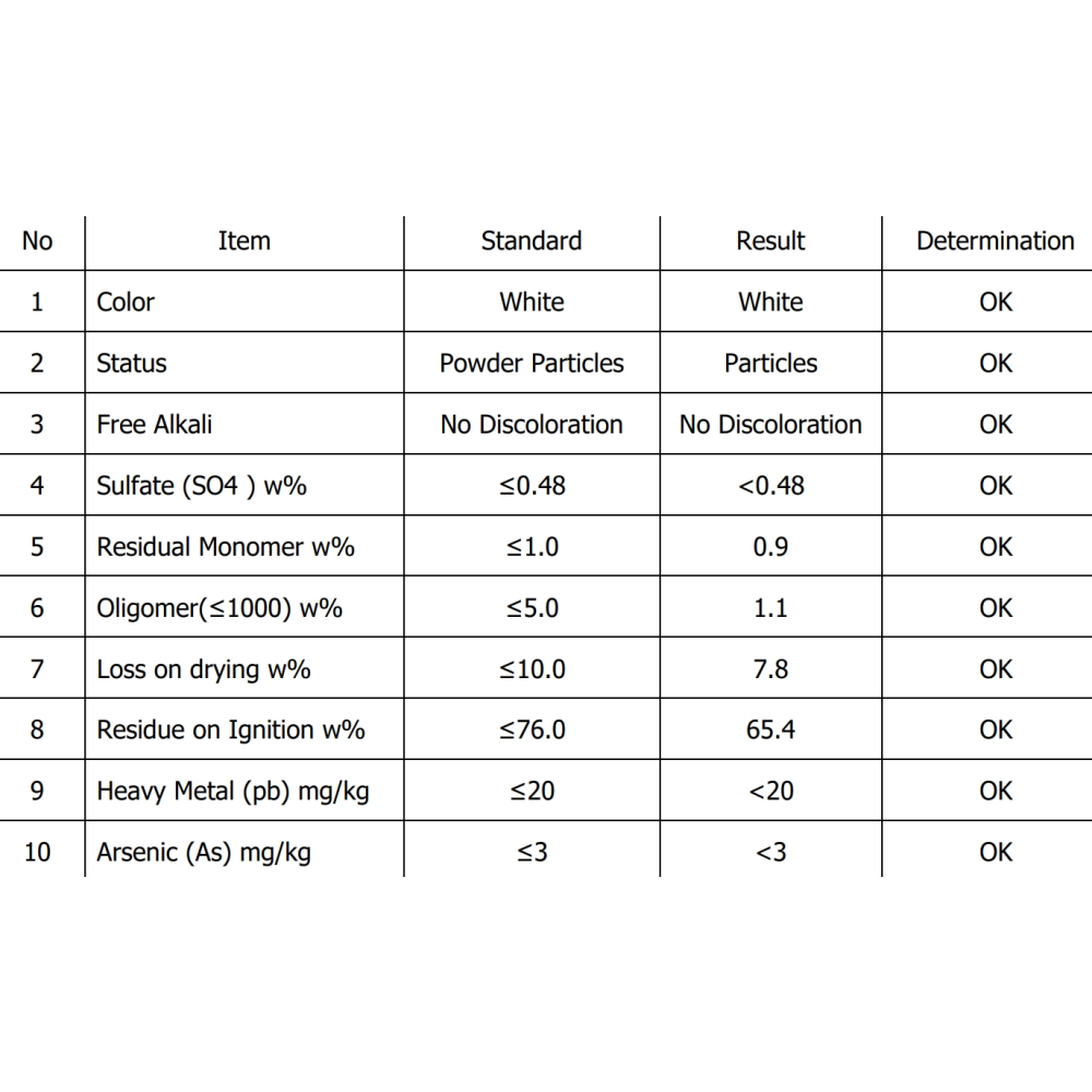 Sodium polyacrylate, PAAS